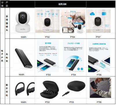 亞馬遜培訓(xùn)丨日本站listing分品類詳解-消費(fèi)類電子產(chǎn)品